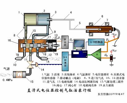 污水泵水位传感器的工作原理视频,爱普生7610进纸传感器工作原理
