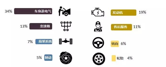 汽车门网9月汽车投诉分析报告