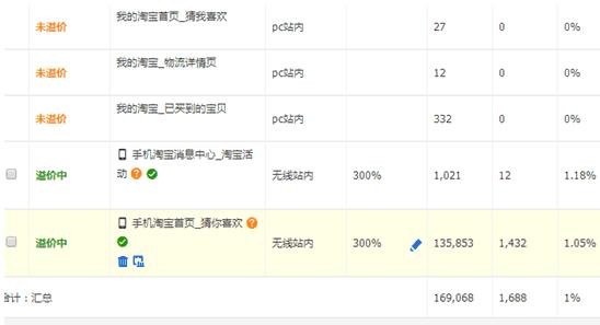 怎么提升淘宝店铺手淘首页流量,淘宝店铺怎么引爆手淘首页流量