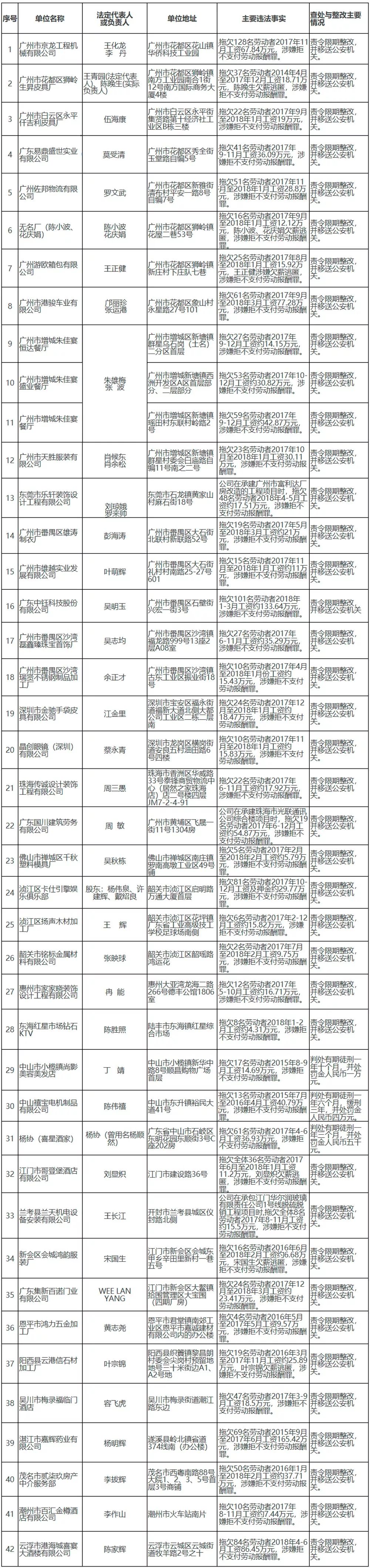 严厉打击欠薪老板的视频,广东打击恶意欠薪案例
