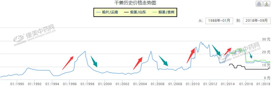 低价药材有哪些品种,十大赚钱药材