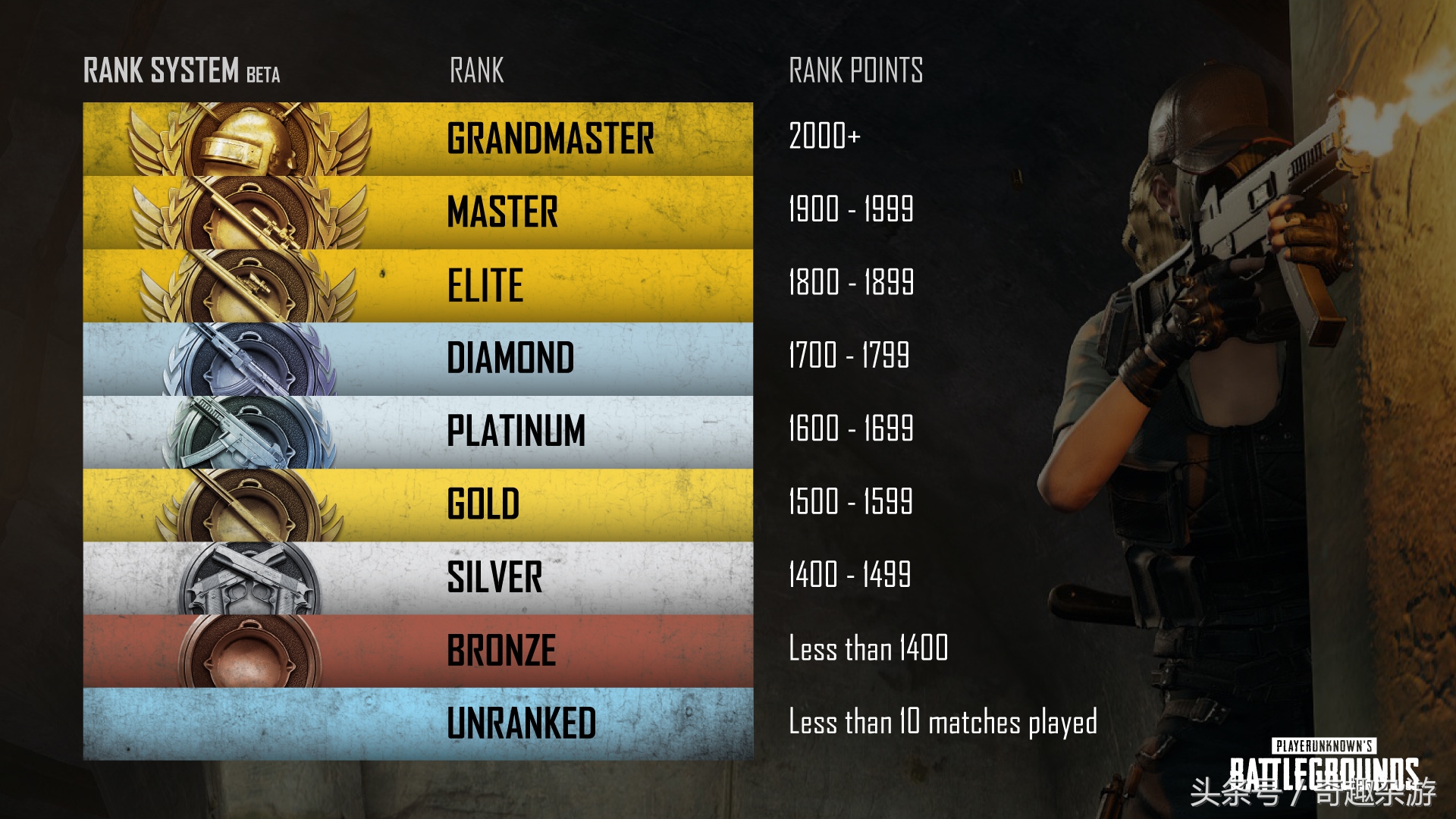 绝地求生皇冠局如何更快的上分,绝地求生黄金段位上分攻略