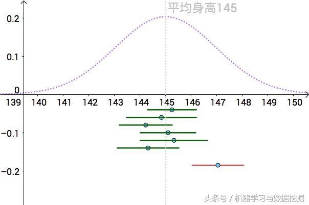 一文读懂估值怎么算,一文读懂概率分布图