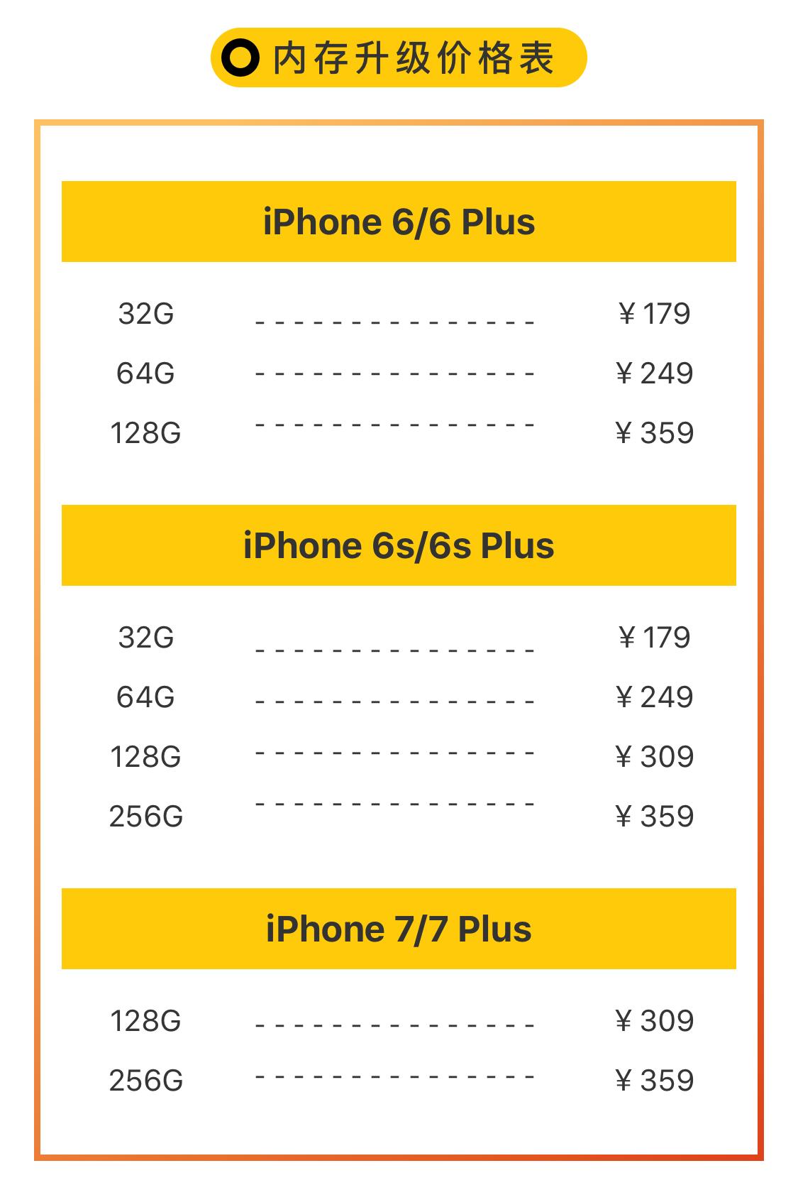 iphone免费换芯,iphone更换电池芯