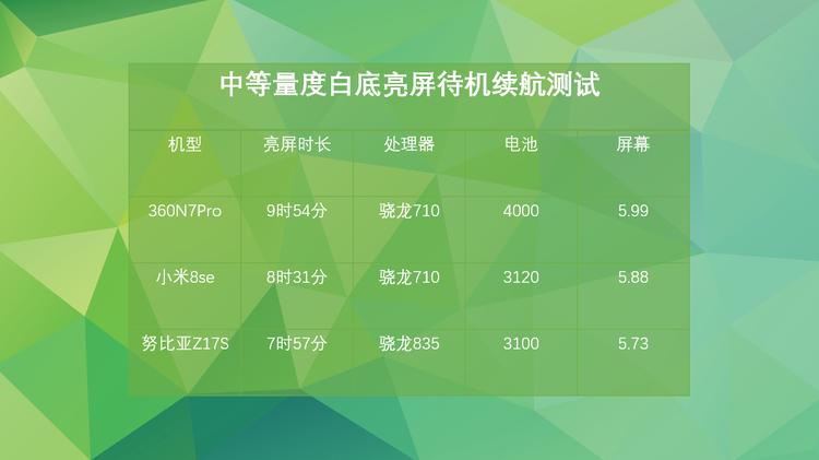 360手机n7pro测评,360n7pro跟哪款手机对比功能