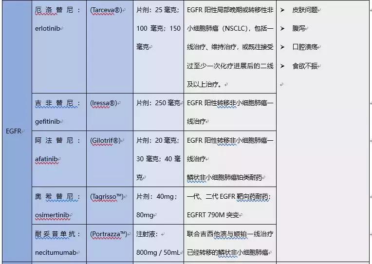 首个fda抗癌新药,fda最近批准的单抗
