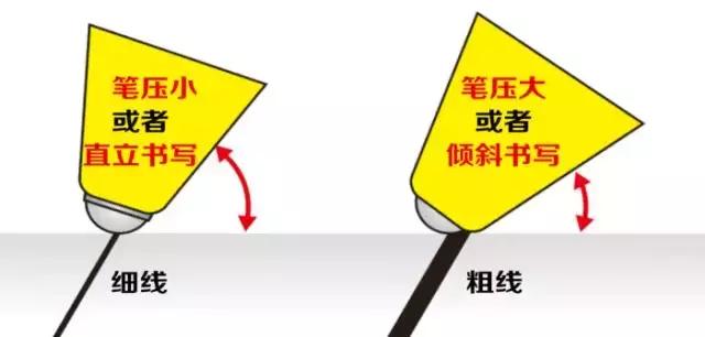 便利贴两块钱,便利贴文具