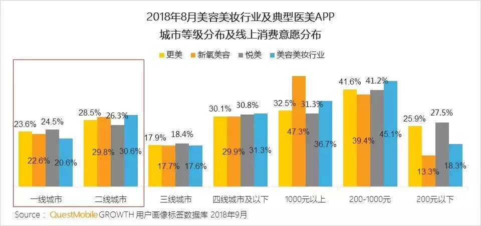 2022美妆行业趋势洞察报告怎么写,美容美妆行业概况