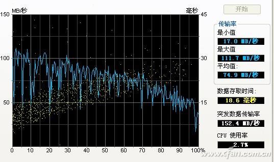花样太多分不清？硬盘也有三六九等！