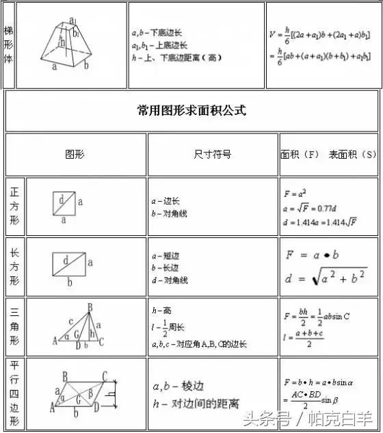 工程造价费用计算公式大全,工程造价计算公式与方法详解