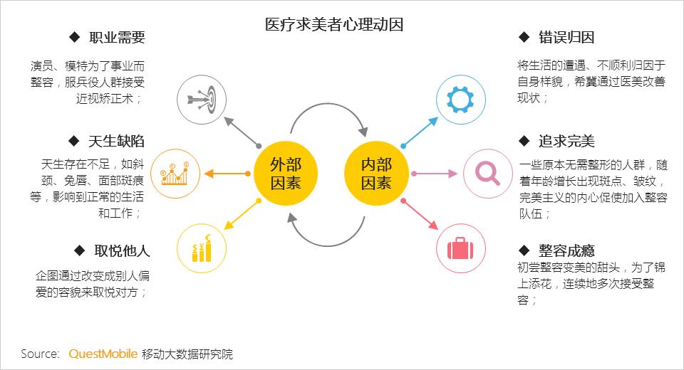 美妆医美行业怎么样,美容美妆行业未来发展趋势如何