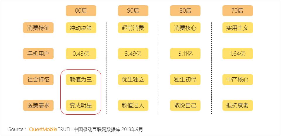美妆医美行业怎么样,美容美妆行业未来发展趋势如何