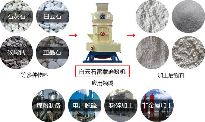 超细雷蒙磨粉机型号,白云石超细磨粉机