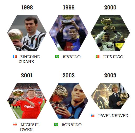 2023金球奖排名梅西获奖感言,2013年金球奖梅西c罗荣誉对比