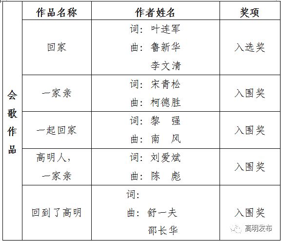 佛山高明停水通知,高明龙江停水通知最新