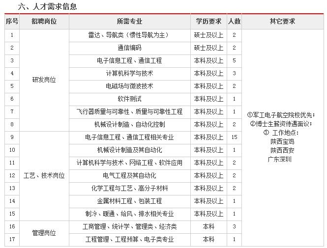 陕西凌云电器社招,陕西凌云电器集团有限公司招聘