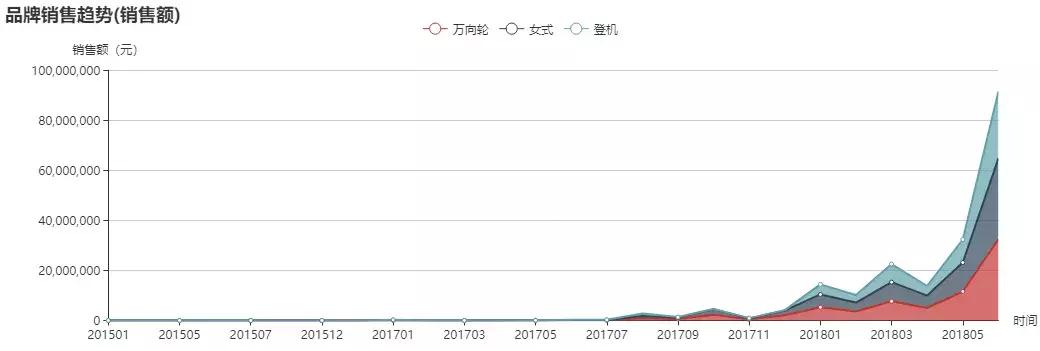 cartelo卡帝乐鳄鱼几线品牌,卡帝乐鳄鱼行李箱万向轮