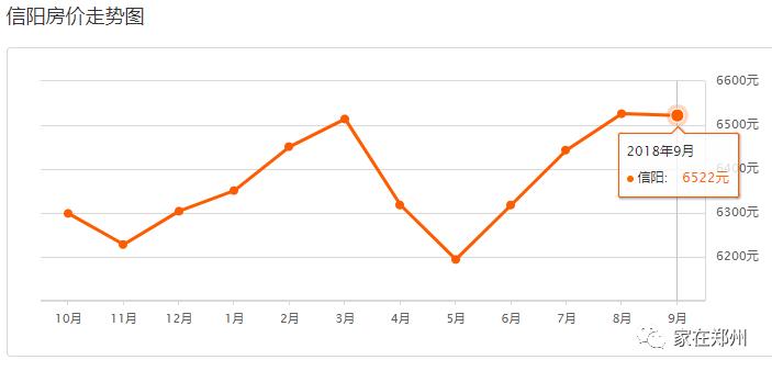 郑州一套房的钱，在其他地方能买啥？看完惊掉了下巴~