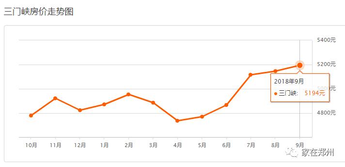 郑州一套房的钱，在其他地方能买啥？看完惊掉了下巴~