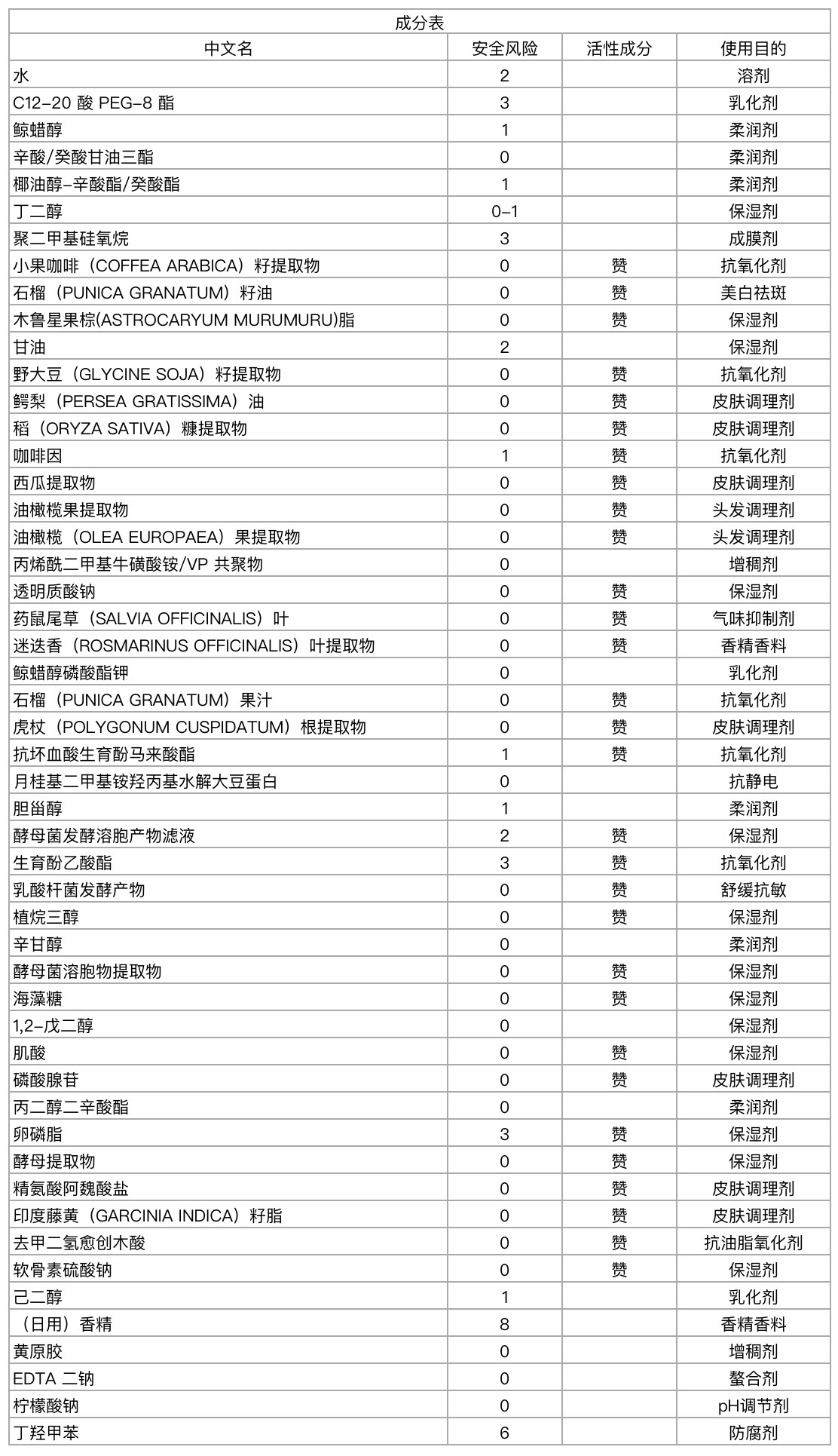 护肤霜真实测评推荐,护肤系列推荐