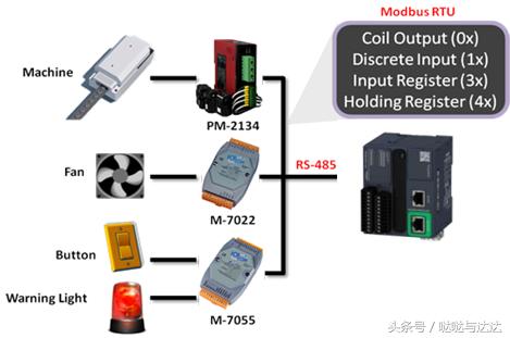 modbus通讯协议详解单片机,modbus通讯地址40001什么意思