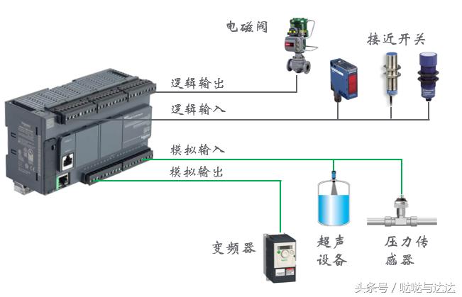 modbus通讯协议详解单片机,modbus通讯地址40001什么意思