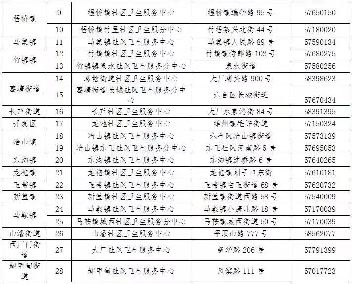 南京通讯录打卡,盘点南京通讯录