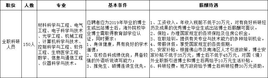 月薪最高17000新一批优质岗位来袭,佛山年薪百万职位