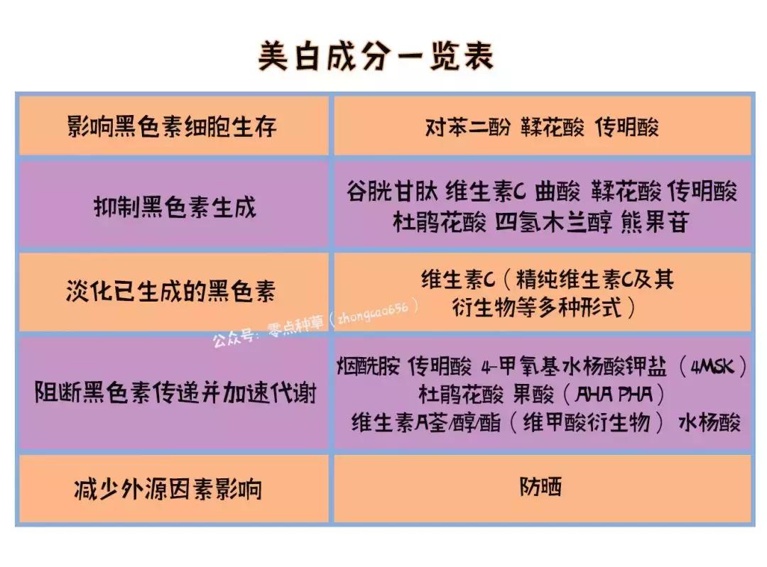 公认最好用的4款美白精华,美白真实有用护肤品