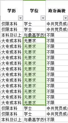 考警察必须要有学位证吗,有学位证考警察有什么影响