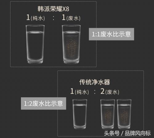 韩派荣耀X8HP-CROB净水器评测——邂逅厨房“芯”生活