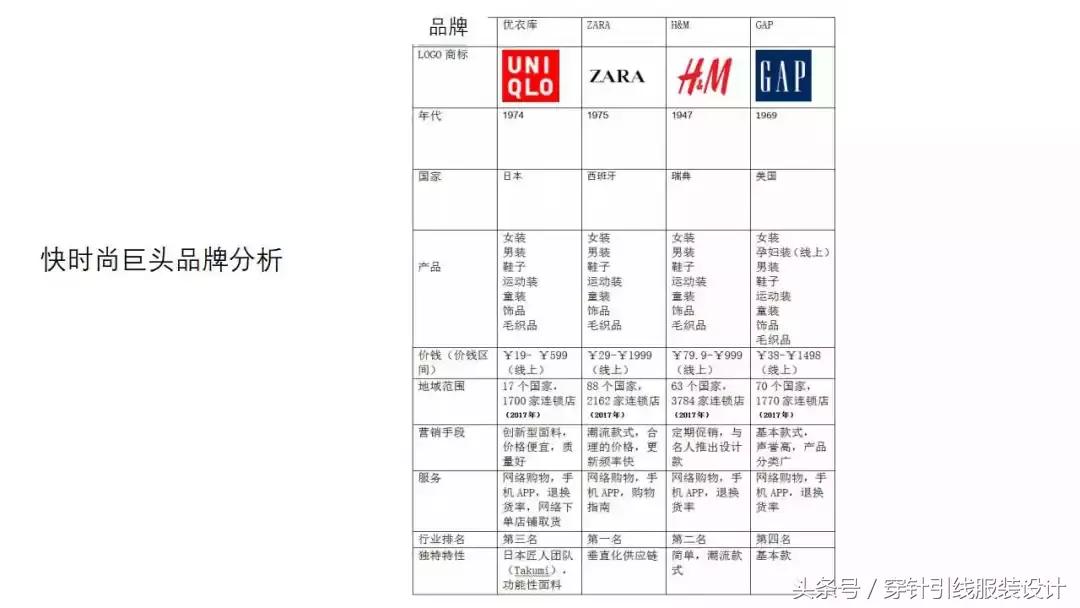 怎么从优衣库买服装,怎么从优衣库店里买衣服便宜