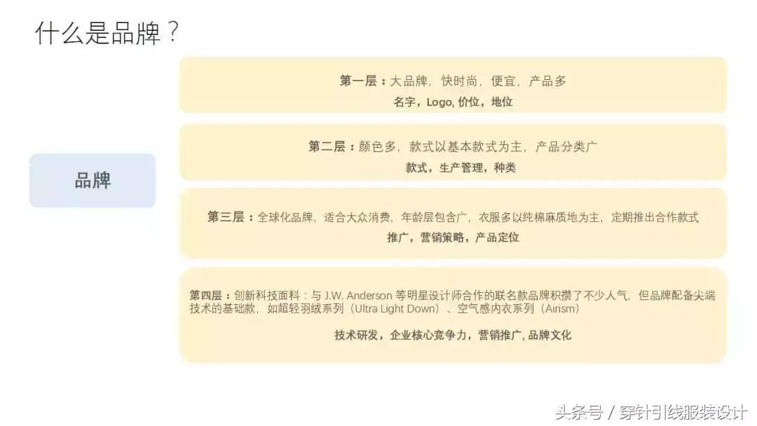 怎么从优衣库买服装,怎么从优衣库店里买衣服便宜