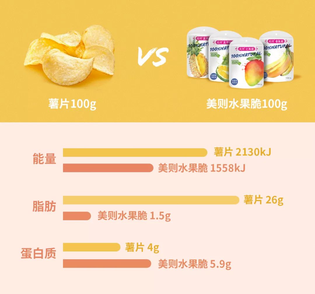 不油炸没脂肪零食,不油炸不奶茶不烧烤的零食