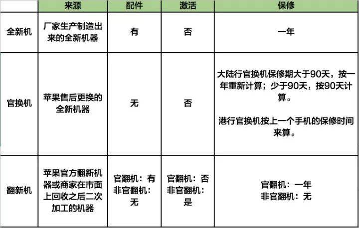 iphone售后被玩坏了,iphone售后有哪些