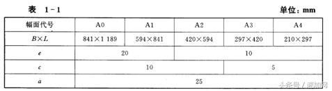 机械制图知识点大一,大学机械制图基础知识