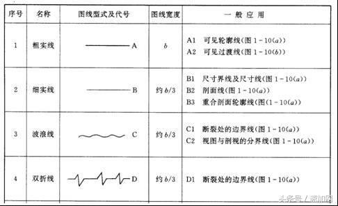 机械制图知识点大一,大学机械制图基础知识
