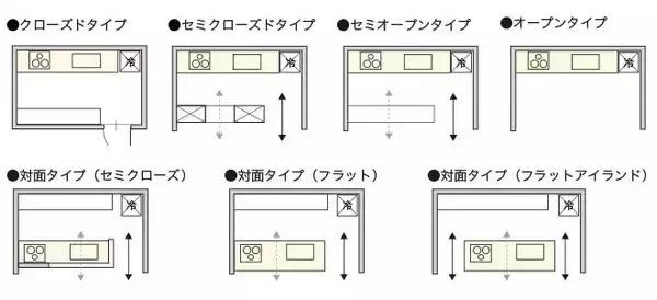 室内常用尺寸及知识,室内布局尺寸