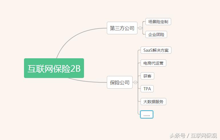 互联网保险的最新动态,互联网保险有哪些坑