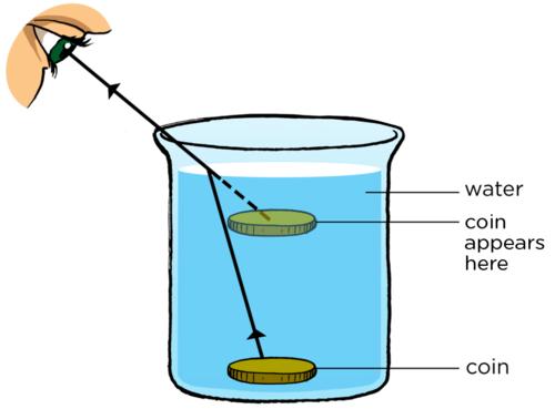 适合6岁孩子的科学小游戏,适合5岁小朋友玩的智商游戏