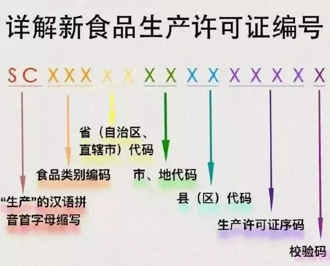 qs食品标志取消了吗,食品qs全称