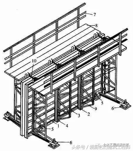 钢筋工必备的常识看图纸口诀,钢筋施工识图