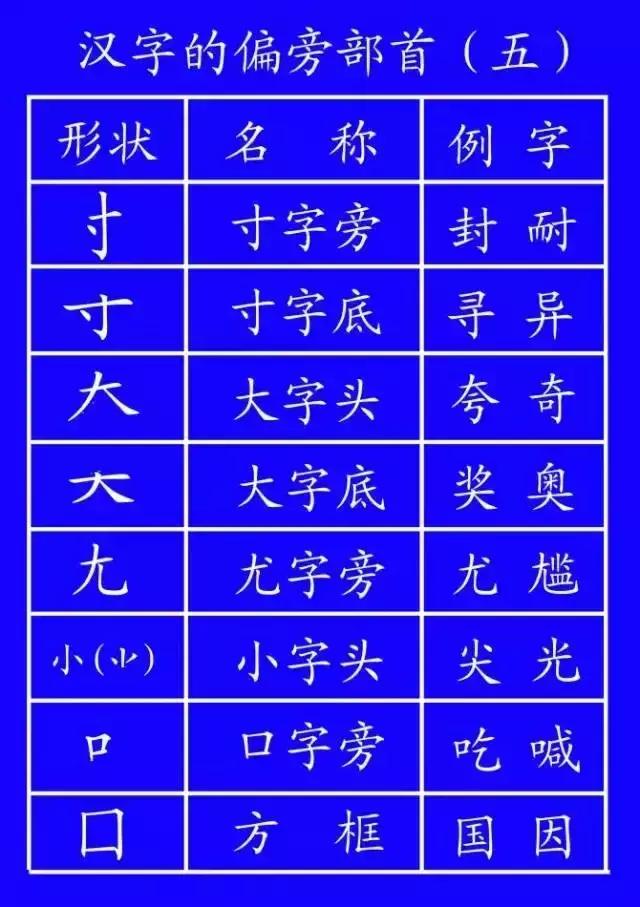 最全汉字笔顺正确写法,汉字笔画笔顺的正确读法