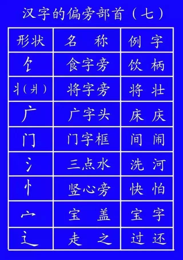 最全汉字笔顺正确写法,汉字笔画笔顺的正确读法
