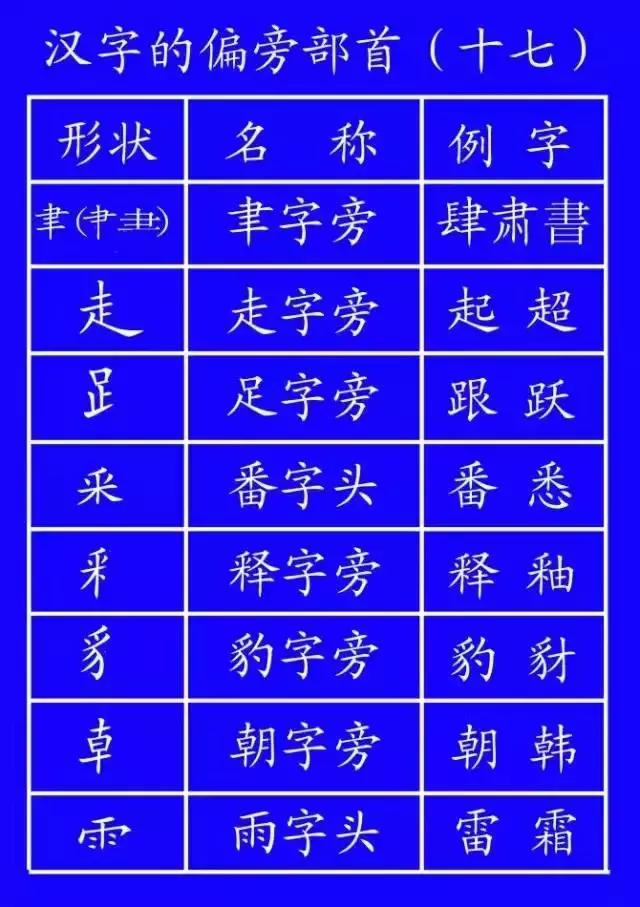 最全汉字笔顺正确写法,汉字笔画笔顺的正确读法
