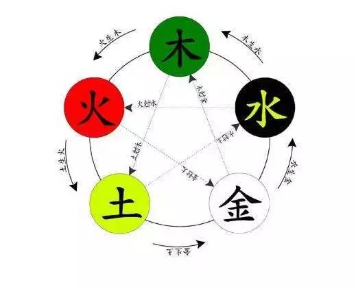 中国的五行太厉害了,中国的五行太厉害