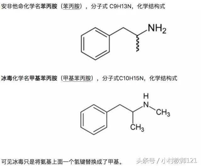 别让*肥药减**榨*你干**的人生一人减肥,全家倒霉!暴利面前,良心?