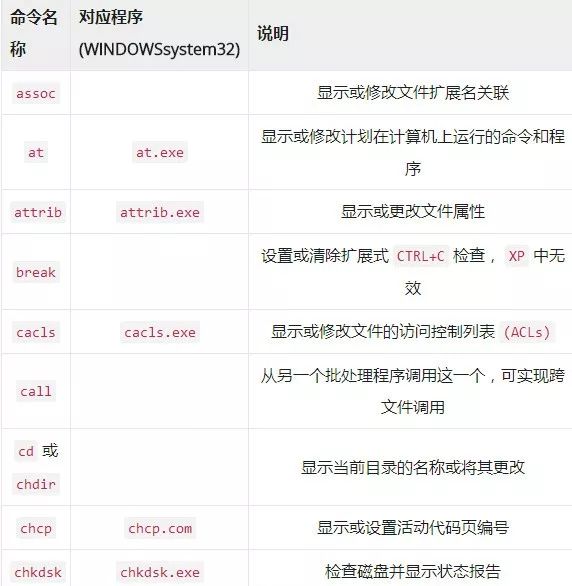 鍜嬫牱鏌ョ湅windows閲岀殑dos鍛戒护,windowsdos甯哥敤鍛戒护