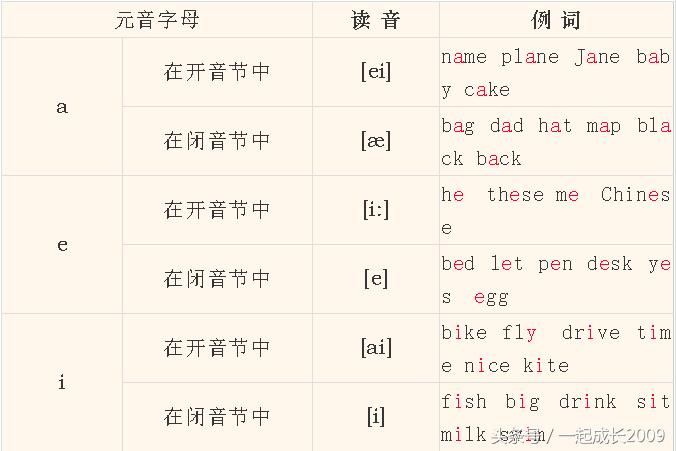 英语音标怎么教孩子学习,英语音标教学儿童