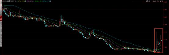 陷入债务危机后又开启裁员模式的华荣能源，还能靠什么翻身？